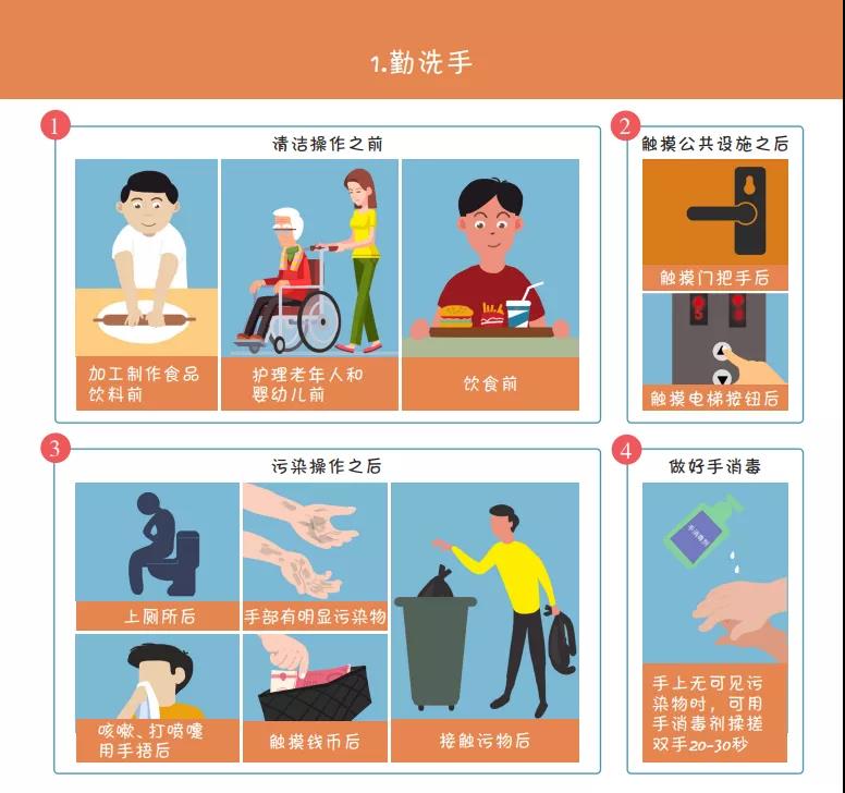 收藏！國家衛健委最新發布《新冠肺炎疫情防護指導手冊》